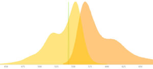 How to Set up Confocal Lasers and Fluorophores Based on Fluorescence ...